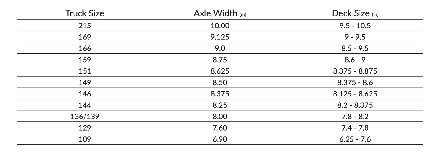 Stage 11 Standard Indy