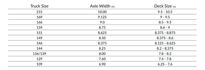 Stage 11 Standard Indy